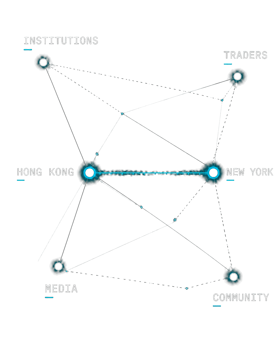 Neon market network linking institutions, traders, Hong Kong, New York, media and community