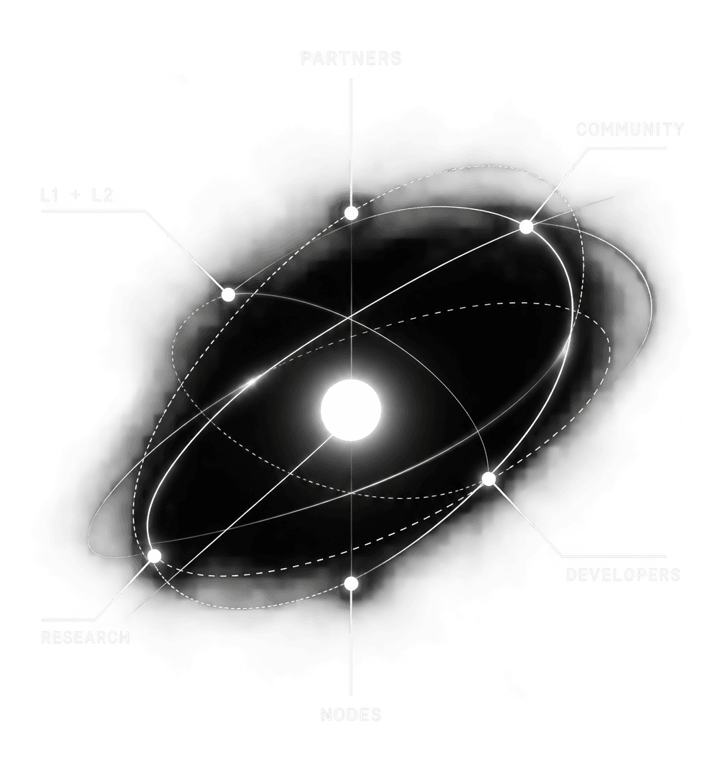 Abelian ecosystem in motion